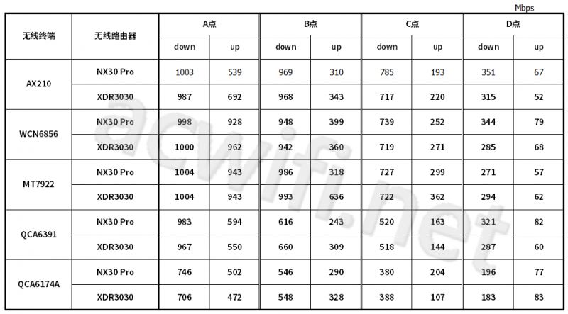 新华三nx30pro怎么样? H3C NX30 Pro路由器拆机评测(新华三(h3c)nx54)  第52张