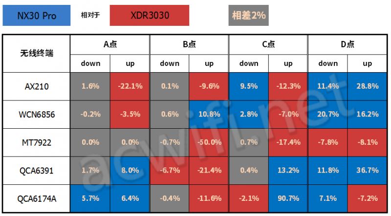 新华三nx30pro怎么样? H3C NX30 Pro路由器拆机评测(新华三(h3c)nx54)  第53张