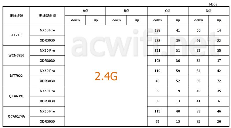新华三nx30pro怎么样? H3C NX30 Pro路由器拆机评测(新华三(h3c)nx54)  第54张