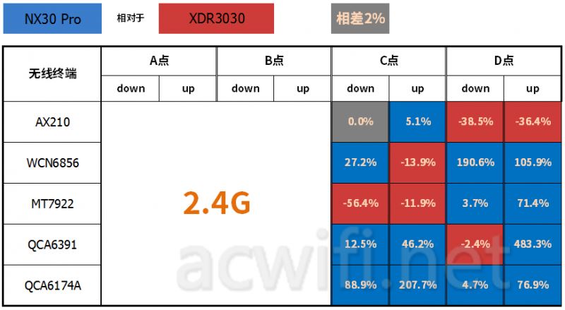 新华三nx30pro怎么样? H3C NX30 Pro路由器拆机评测(新华三(h3c)nx54)  第55张