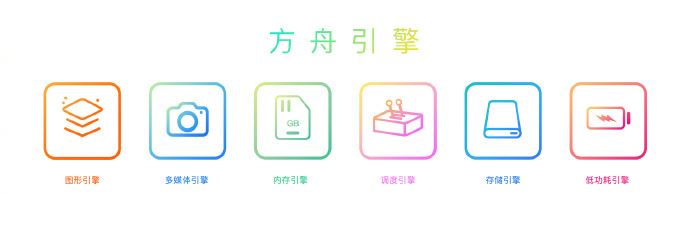 华为HDC2023开发者大会内容汇总 华为HarmonyOS4将接入AI大模型 (华为开发者平台hi link)  第16张