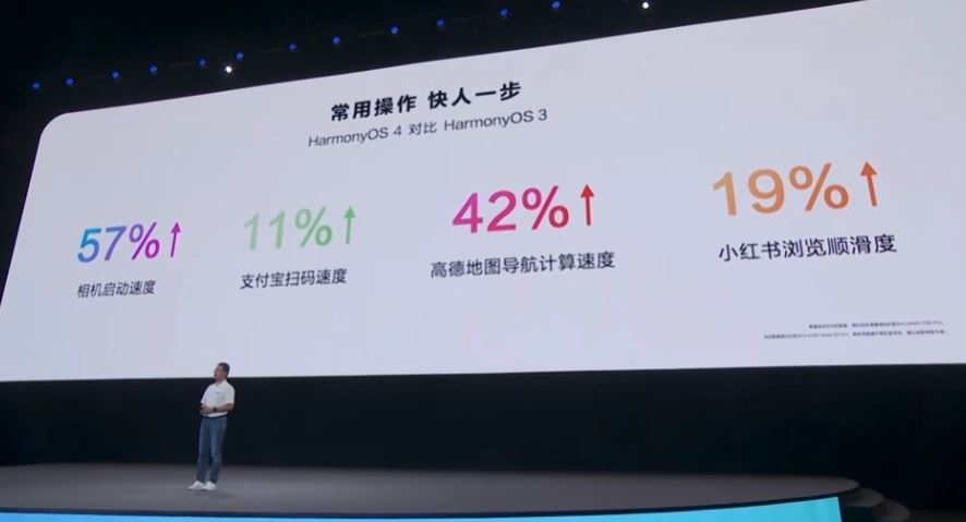 华为HDC2023开发者大会内容汇总 华为HarmonyOS4将接入AI大模型 (华为开发者平台hi link)  第17张