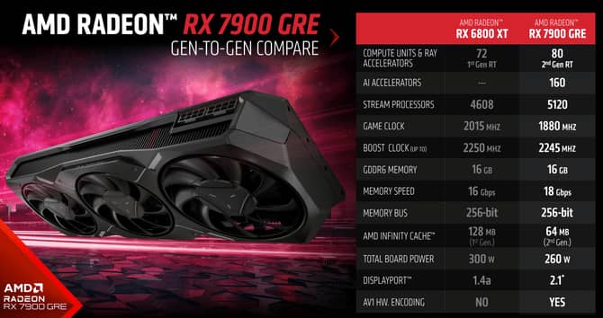 AMD RX7900 GRE显卡怎么样 GRE显卡评测(amd rx780 rx790)  第2张