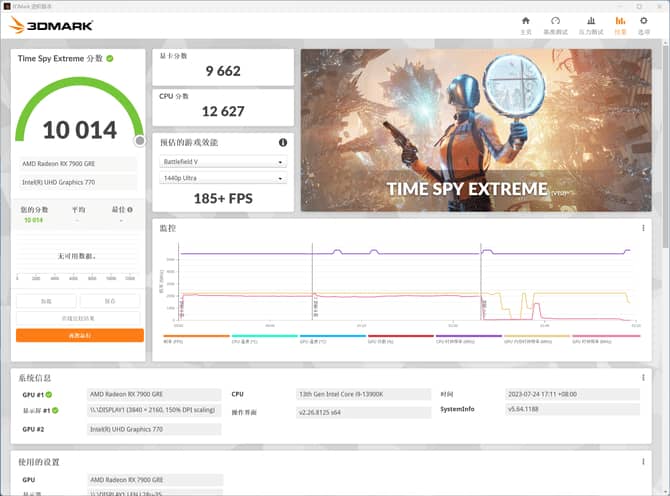 AMD RX7900 GRE显卡怎么样 GRE显卡评测(amd rx780 rx790)  第13张