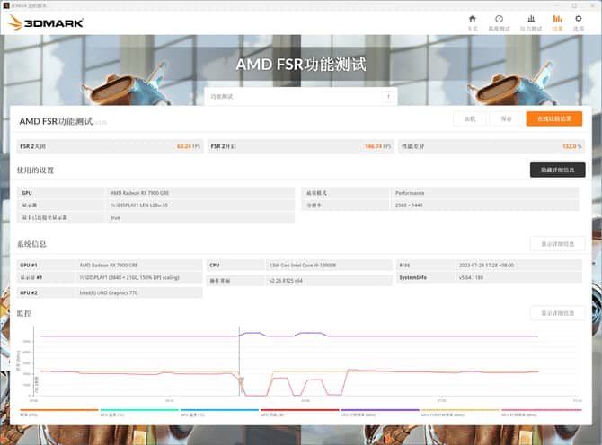 AMD RX7900 GRE显卡怎么样 GRE显卡评测(amd rx780 rx790)  第20张