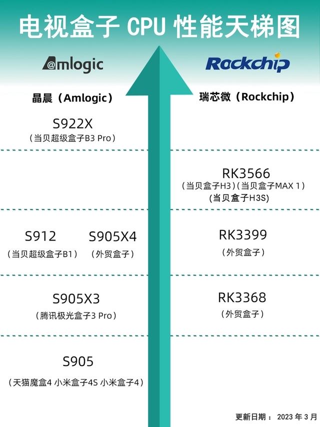怎么选适合爸妈用的电视盒子? 2023年电视盒子选购技巧(孩子怎么选父母的)  第4张