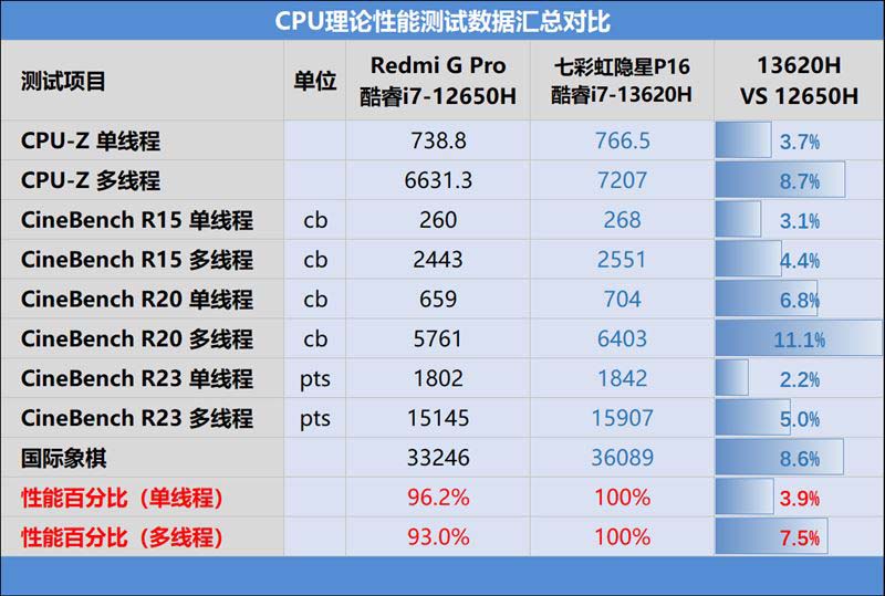 七彩虹隐星P16笔记本好不好用 七彩虹隐星P16笔记本使用体验(七彩虹笔记本将星)  第24张