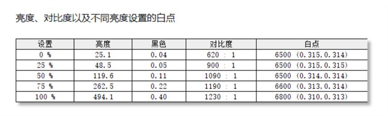 七彩虹隐星P16笔记本好不好用 七彩虹隐星P16笔记本使用体验(七彩虹笔记本将星)  第51张