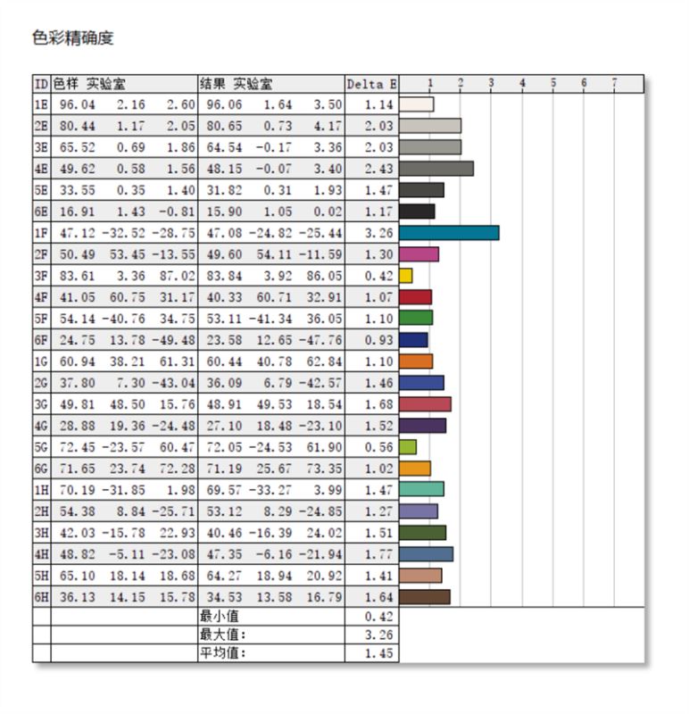 七彩虹隐星P16笔记本好不好用 七彩虹隐星P16笔记本使用体验(七彩虹笔记本将星)  第52张