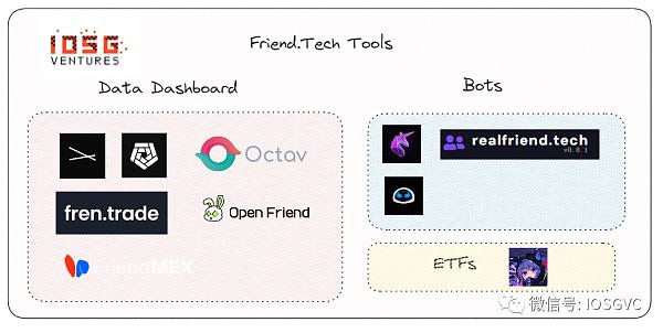 是什么让Friend.tech成为现象级应用？
  第8张