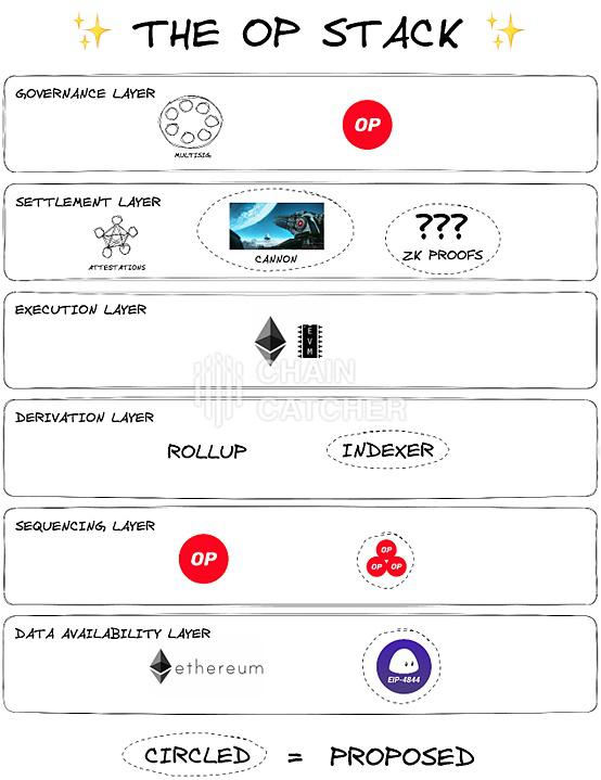 Layer2扎堆推出Stacks抢占开发者资源 谁会是最后赢家？
  第2张