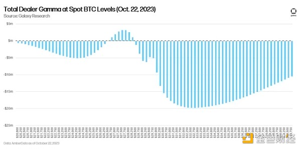 比特币创16个月新高 期权定位告诉你行情怎么走
  第1张