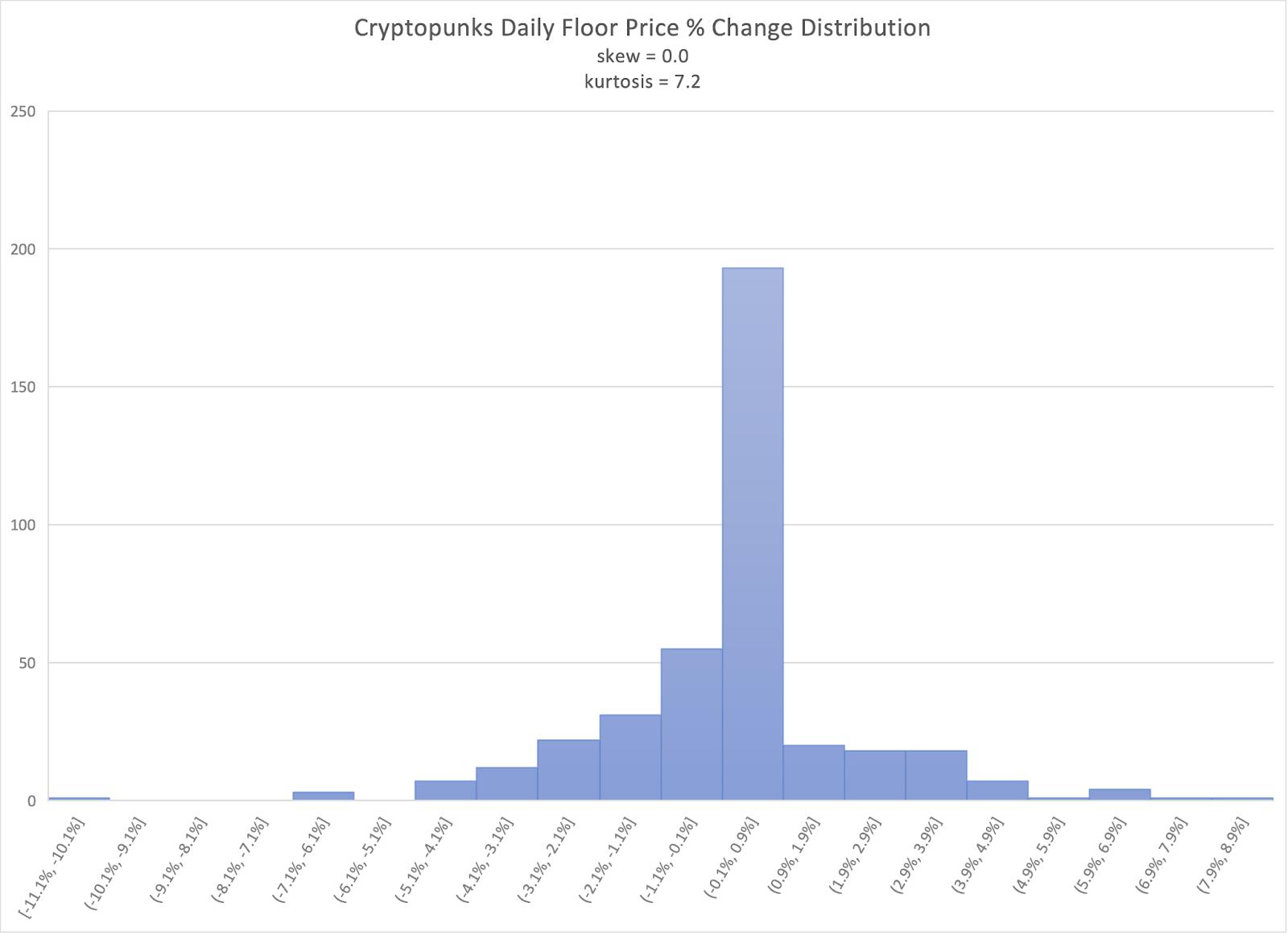 NFT期权报告——2023NFT期权交易综合指南
  第12张