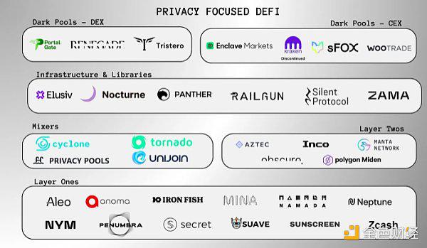 Delphi Digital：揭秘区块链暗池内部运作机制
  第3张