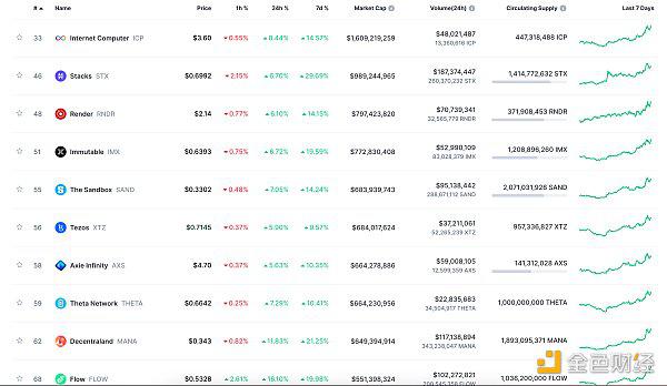 Web3.0日报 | 比特币市值反超特斯拉
  第8张