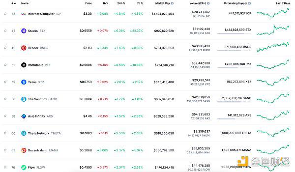 Web3.0日报 | 比特币市值反超特斯拉
  第9张