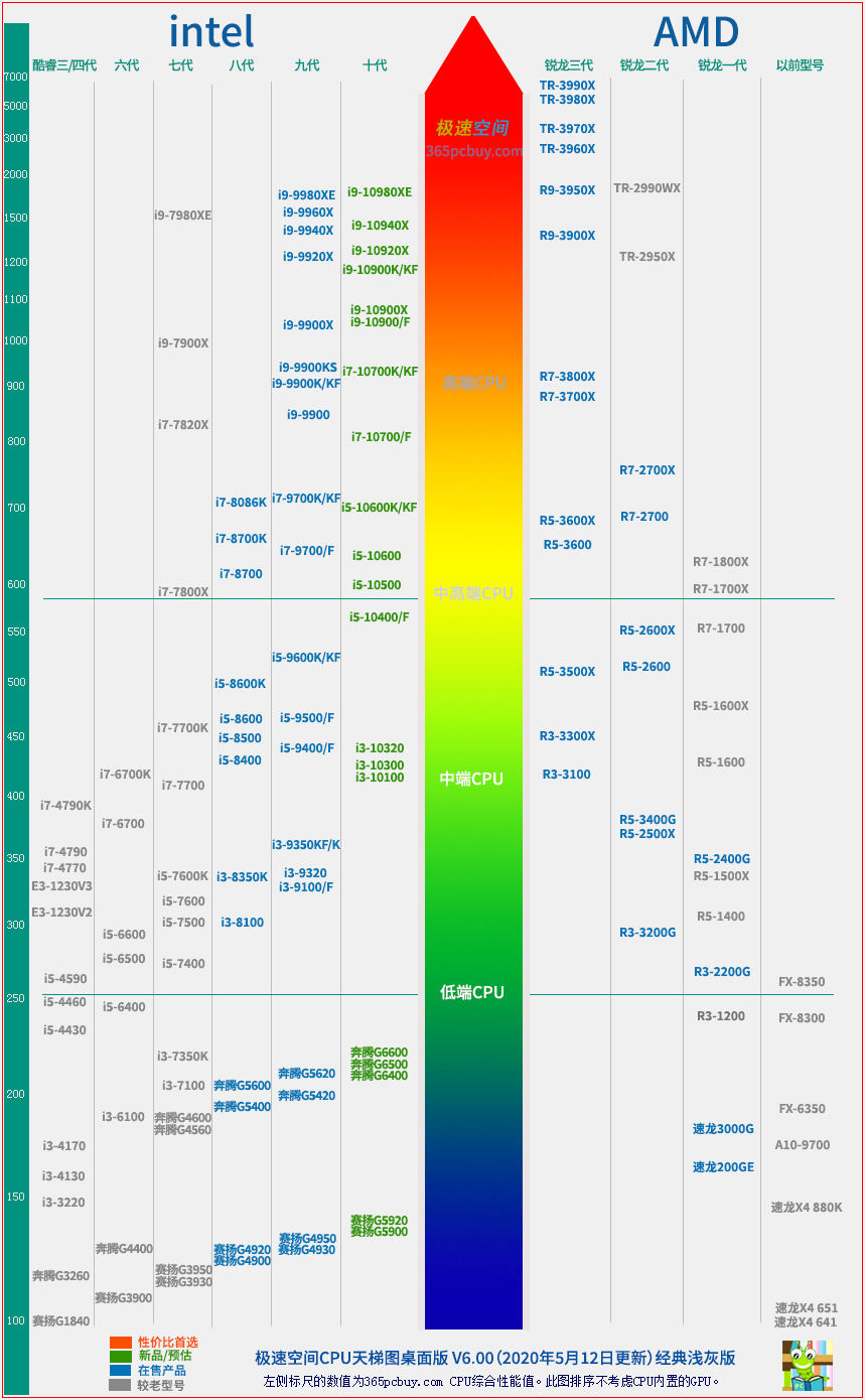 酷睿i3530：4GB容量，你值得拥有  第2张