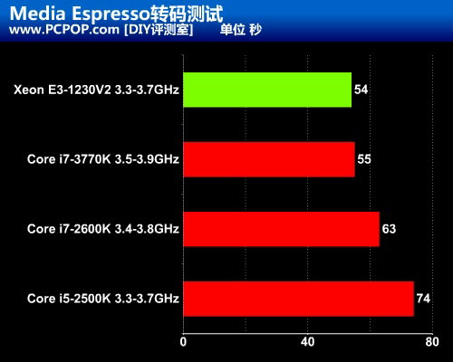 酷睿i3530：4GB容量，你值得拥有  第3张