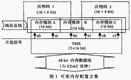 1纳米尺寸的非挥发性存储器件引领科技革新