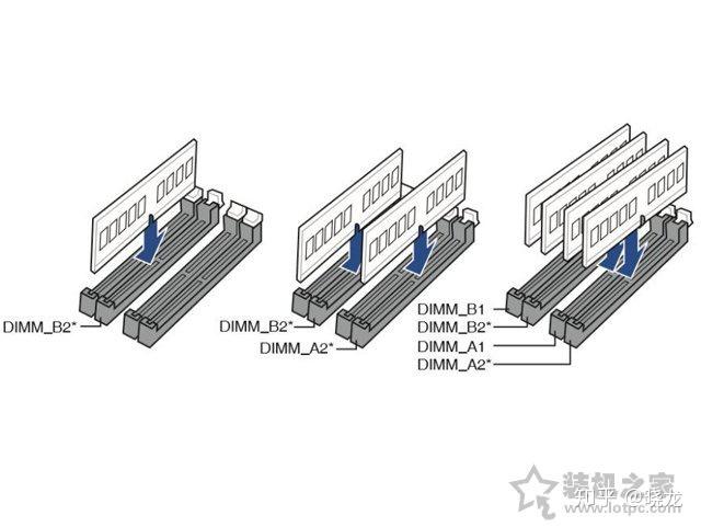 内存：计算机的大脑密码