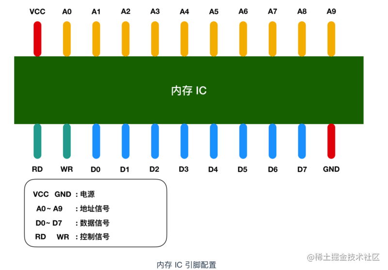 内存资源高效利用技术：计算机科学家的新兴兴趣  第3张