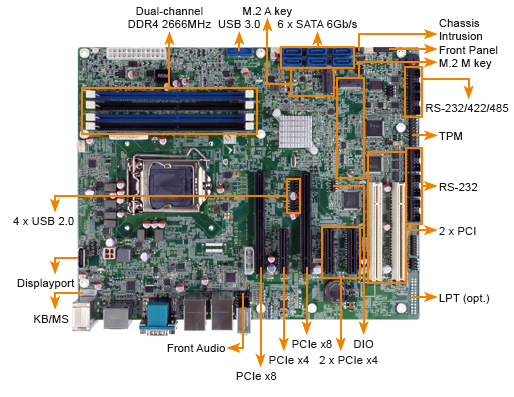 x99主板：科技的细流  第3张