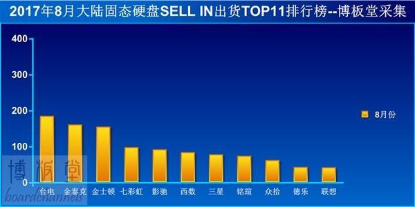 内存价格下降：制造商面临的机遇与挑战