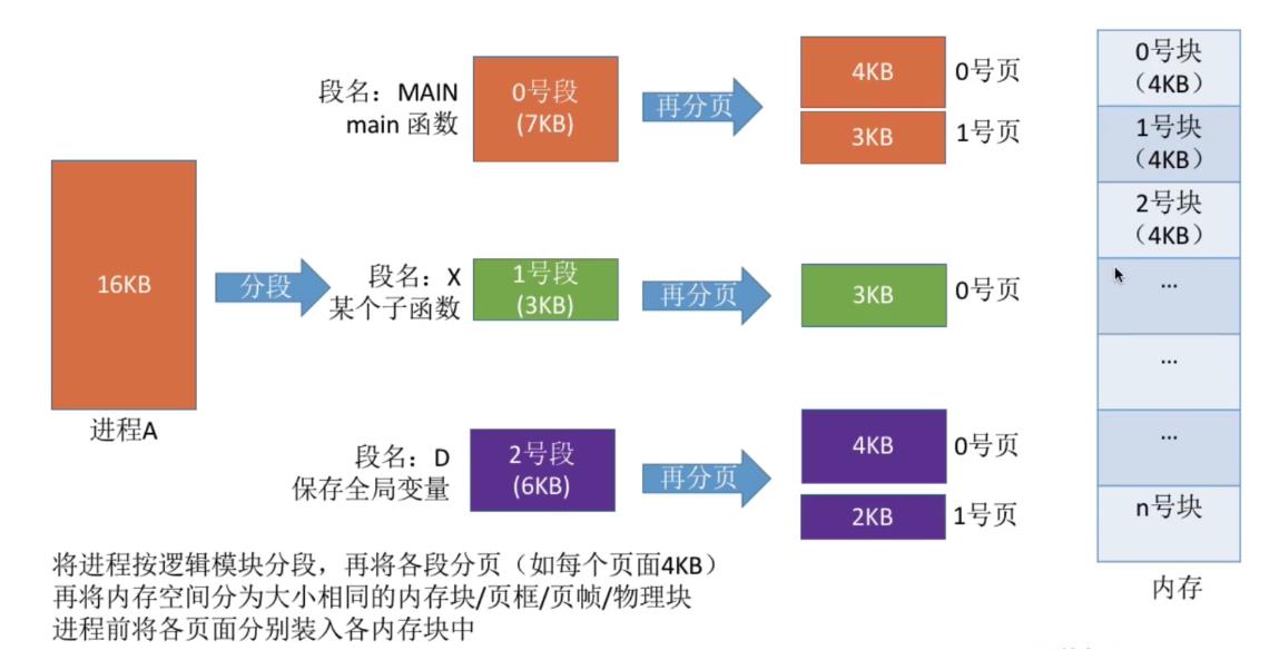 8GB运行内存，让你告别卡顿和等待  第6张