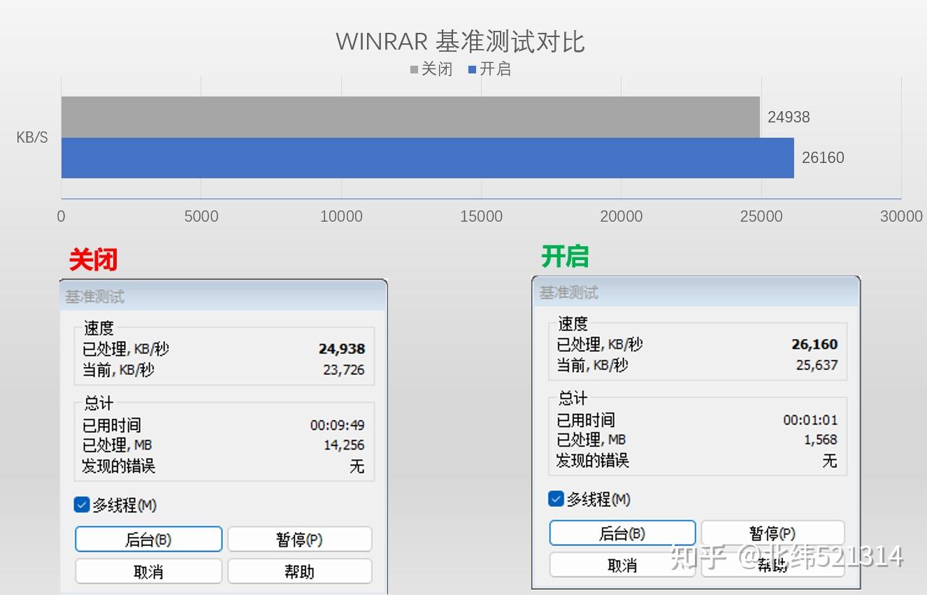 内存无故障！这款软件让我的电脑速度提升了50%  第2张