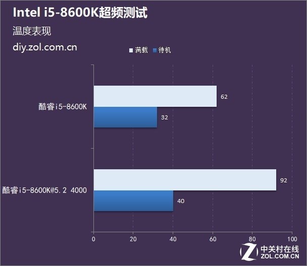 超频降内存性能：三个细节告诉你为什么不容忽视  第4张