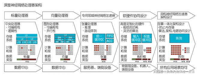 内存市场大变动！为何ddr4价格疯涨？  第3张