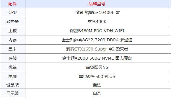 DDR5内存选购攻略：游戏发烧友VS设计师，你需要的不止是容量和频率