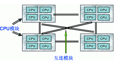 i53570处理器：双通道内存支持的真相