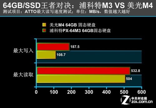 内存条速度大挑战：qpi邂逅与极限传输对决  第2张