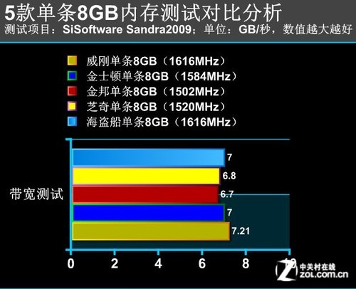 ddr5内存：速度飙升、功耗骤降、稳定可靠  第4张