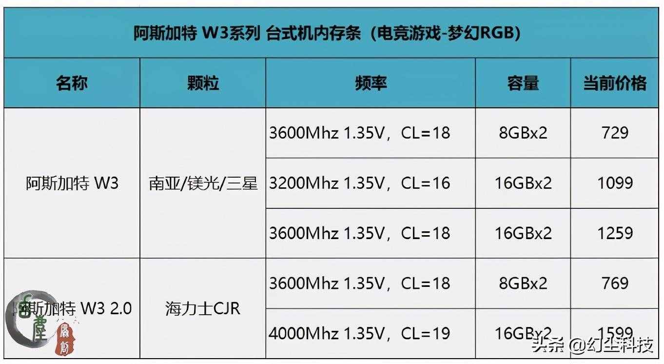 内存评测大揭秘：哪款128g内存性能最强？  第1张