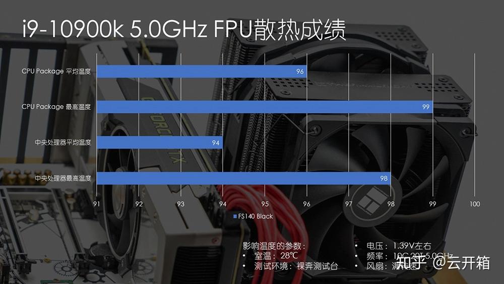 内存2800震撼评测：速度更稳定，性能更强悍  第5张