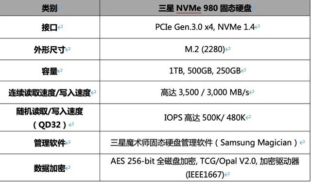 三星DDR4内存：性能猛如虎，稳定无忧，价格亲民  第1张
