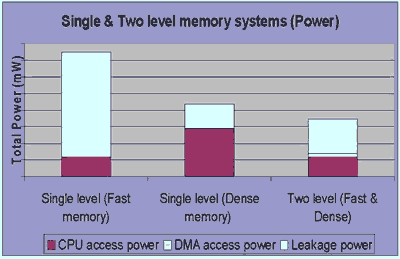 DDR3 vs DDR4内存：性能、功耗和成本全面对比  第4张