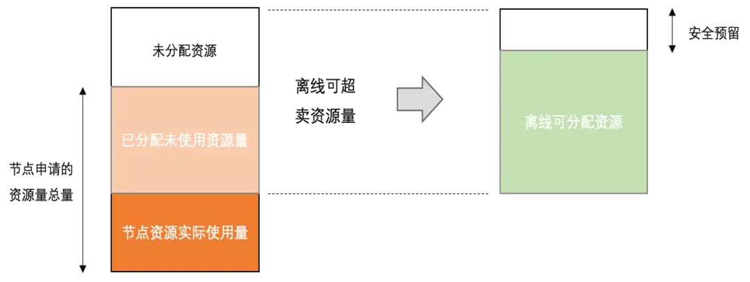 内存寸金价高：供需失衡、技术更新和市场垄断共振