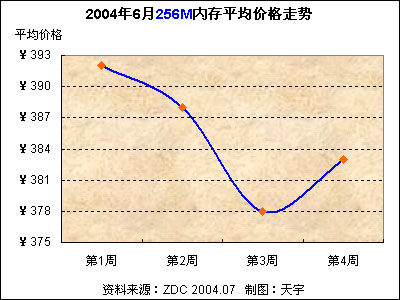 内存价格大起大落！市场波动背后的秘密揭秘
