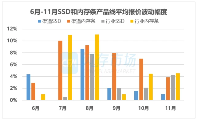 内存价格大起大落！市场波动背后的秘密揭秘  第2张
