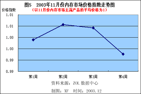内存价格大起大落！市场波动背后的秘密揭秘  第3张