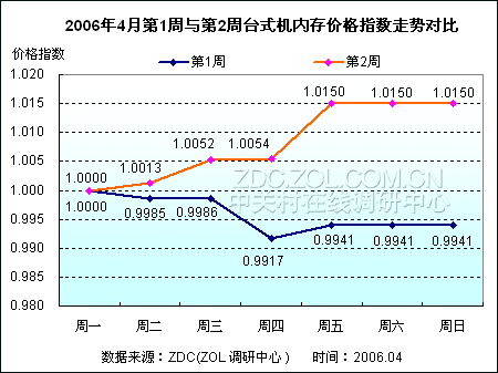 内存价格大起大落！市场波动背后的秘密揭秘  第4张
