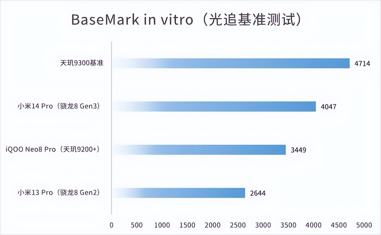 内存价格飙升，消费者困扰厂商作浪：电子产品市场陷入混乱  第3张