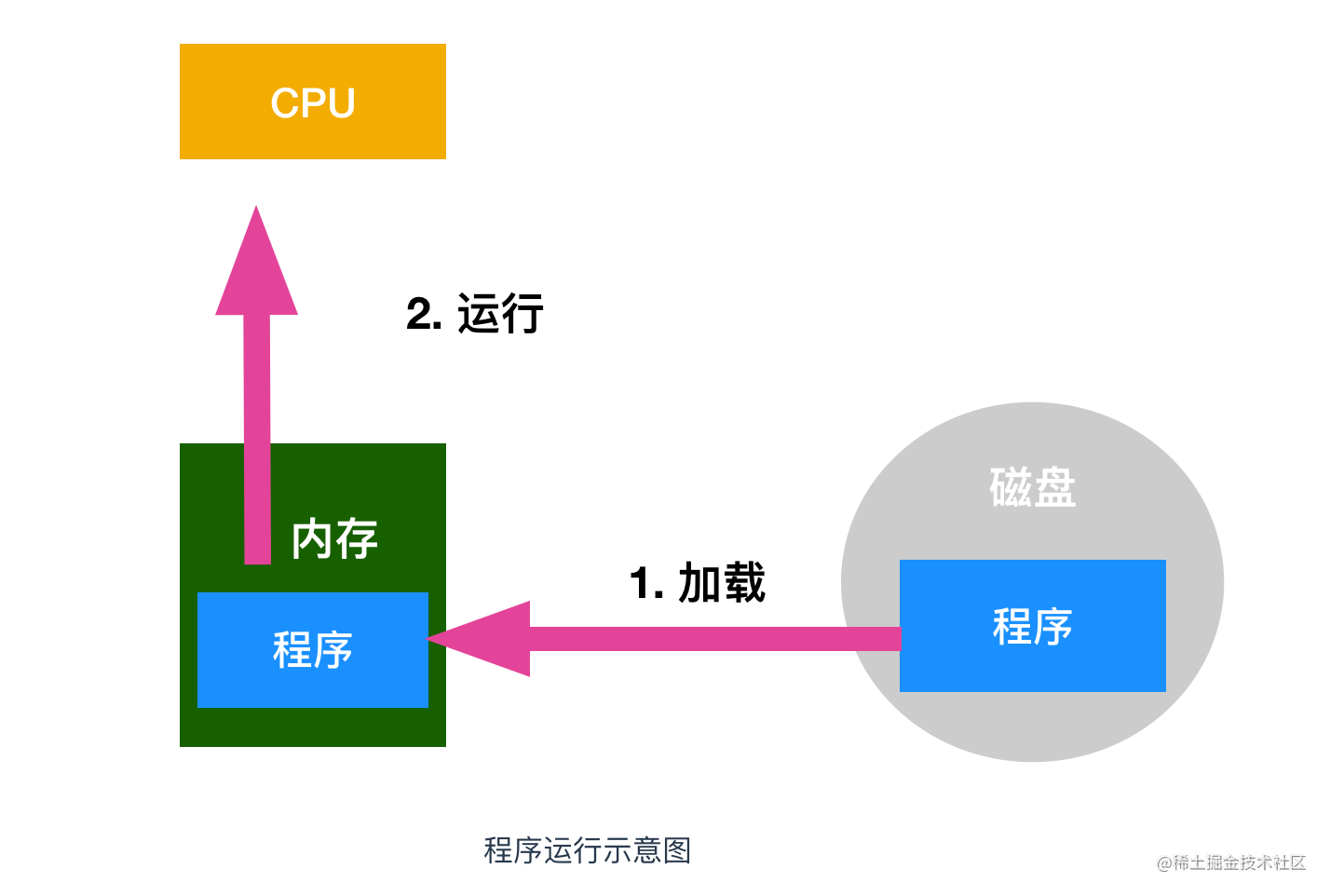 内存卡转换为SSD固态硬盘，让你的电脑秒速启动，存储无忧  第1张