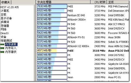 a10 7700k内存频率，性能提升还是伪需求？  第4张