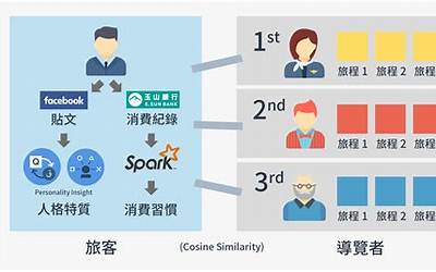 如何用烤箱做面包蛋糕（如何用烤箱做面包）