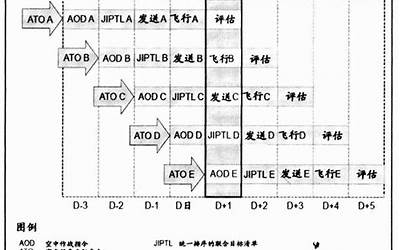 cdmo和cmo的区别（cmo和cdmo和cro区别是什么）