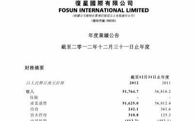 政府扶持的创业找哪个部门（政府扶持的创业项目有哪些）